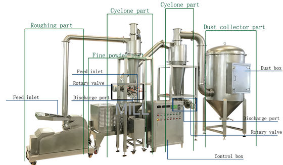주문 스테인리스 산업 분말 분쇄기 극상 분말 고성능 쇄석기 online manufacture