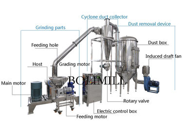 Kitchen Icing Sugar 21kw Fine Powder Grinding Machine