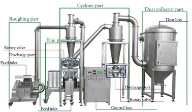 냉각 장치 버섯 향미료 분말 산업 Pulverizer 기계 CE&ISO 증명서